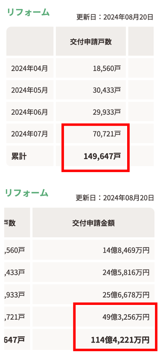 予算に対する補助金申請額の割合の推移